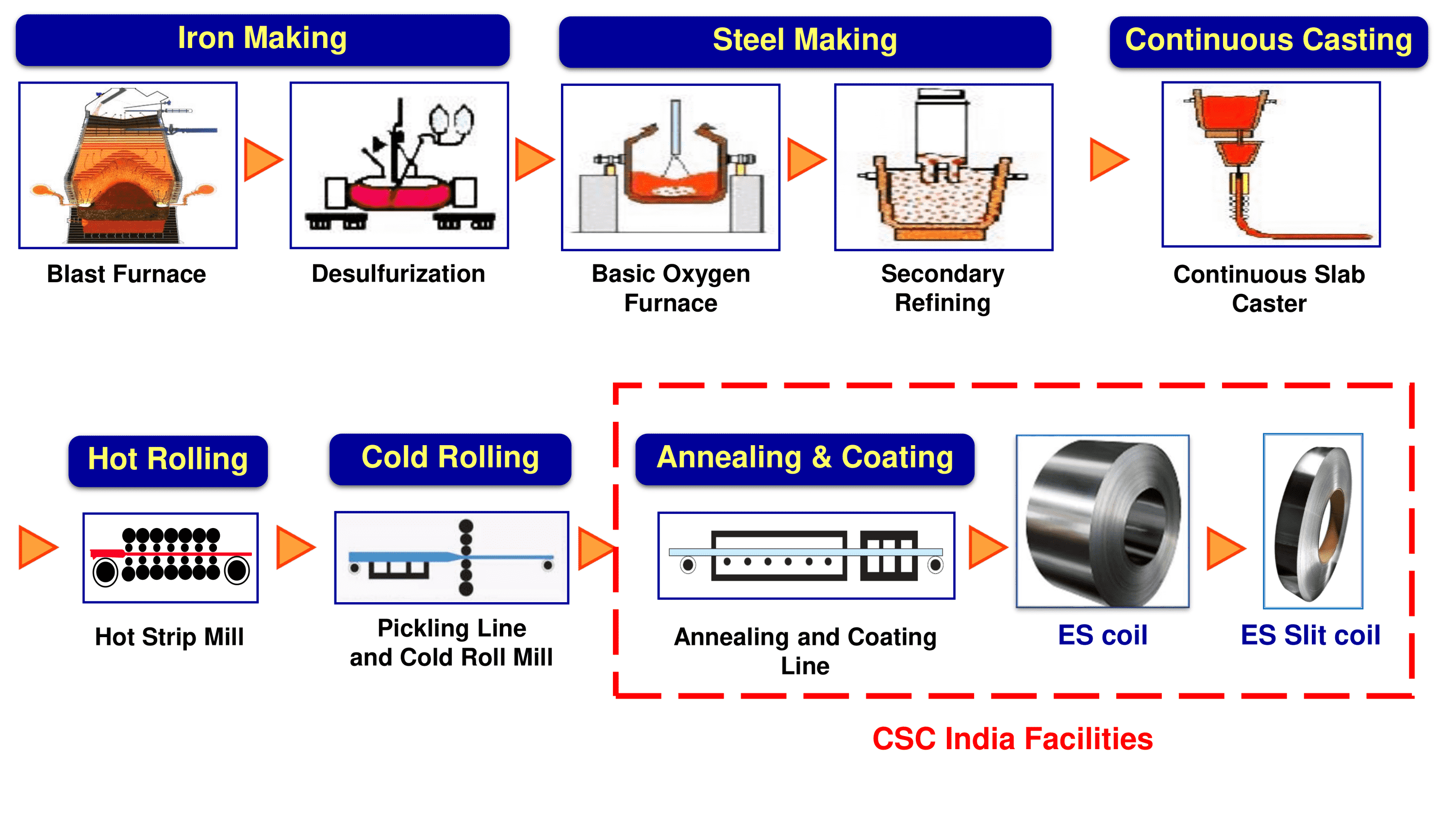 CSCI